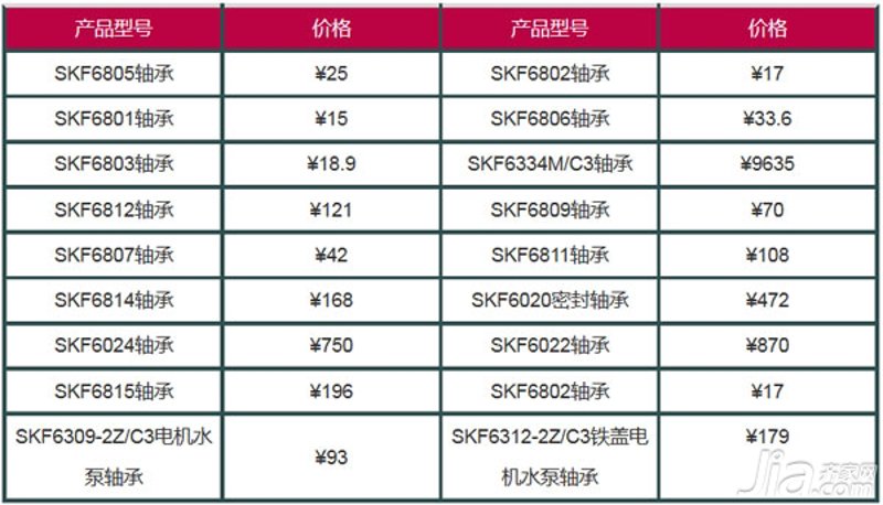 圆锥滚子轴承：工业中的可靠伴侣