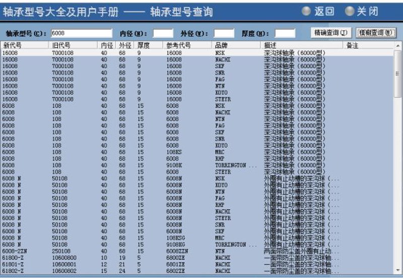 深沟球轴承：制造业的心脏